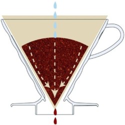 hario v60 02 coffee dripper ceramic white - sleek